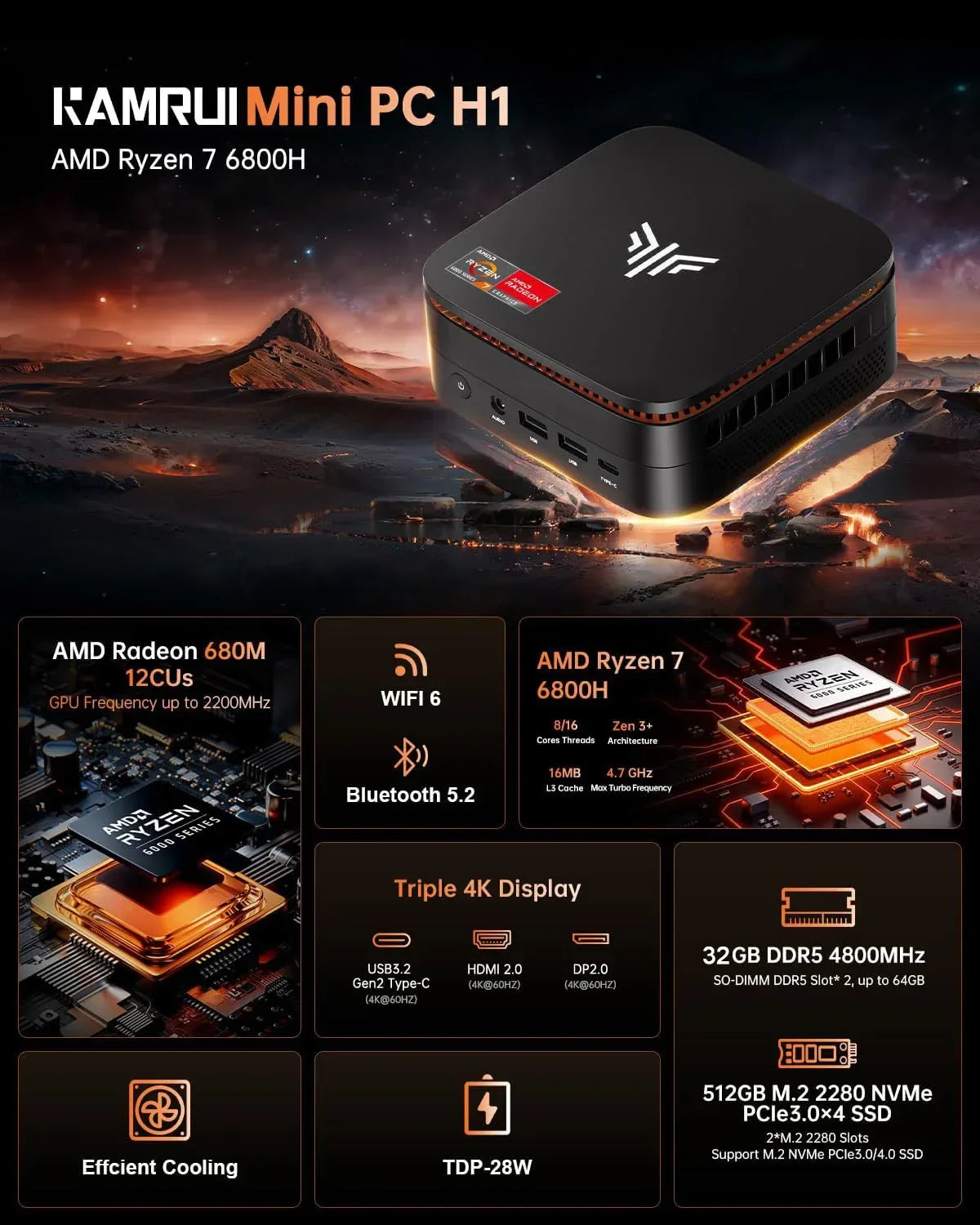 Mini PC AMD Ryzen7 6800H 32GB LPDDR5 6400MHz 1TB/512GB PCIe3.0 SSD up to 4.7GHz Dual Channl Win11pro WiFi6 4k Radeo 680M Gaming