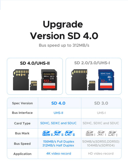 UGREEN USB C SD 4.0 Card Reader USB Memory Card Reader 312MB/s USB3.0&USB C to SD Micro SD TF Card for PC Laptop UHS-II/UHS-I