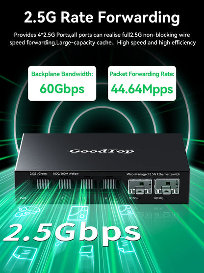 GoodTop 2.5GbE Managed Switch 6 Port 2.5GBASE-T Network Switcher 10G SFP+ Slot Uplink Web Managed Hub Internet Splitter Fanless
