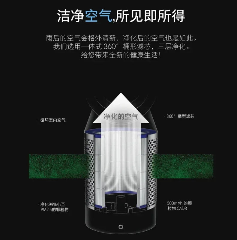 German Bladeless Air Purification Electric Fan Household Ultra-Quiet Desktop Floor Fan Bladeless Electric Fan 220v