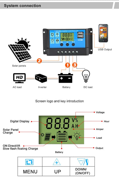 1000W Solar Panel 12V Solar Cell With 60A 100A Controller Solar Charge for Phone RV Car MP3 PAD Charger Outdoor Battery Supply