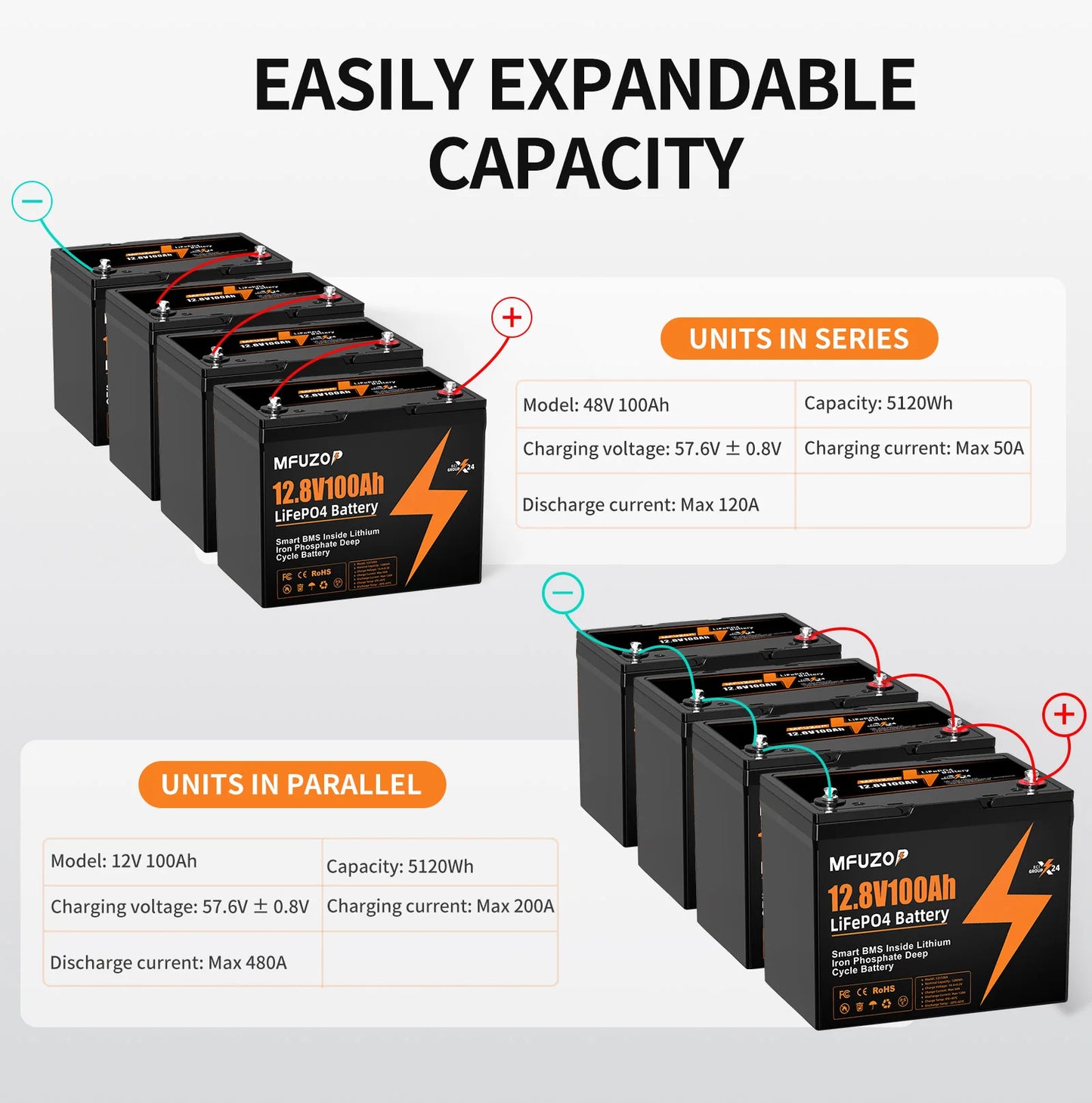MFUZOP  12V 100Ah 200Ah 300Ah  LiFePO4 Battery Intelligent BMS System 1280Wh 2560Wh 3840Wh Deep Cycle for Solar Storage System
