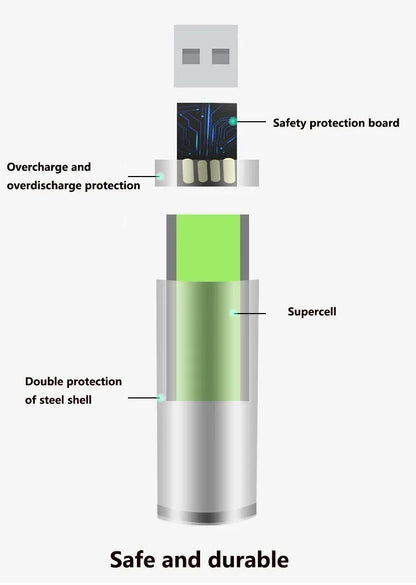 New 1.5V AAA grade lithium-ion battery with 3000mAh capacit USB rechargeable battery suitable forRomote Control LED toy keyboard