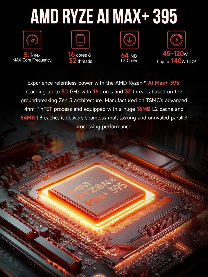 GMKtec EVO-X2 Next Gen AMD Strix Halo Al Mini PC AMD Ryzen AI Max+ 395 LPDDR5X 128GB/64GB/96GB WIFI7 BT5.4 Triple Cooling Fan