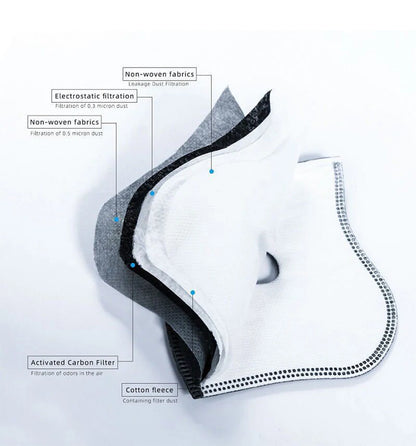 Cycling Dustproof PM2.5 Active Carbon Filter Replacement Protection Anti Dust 5layers Cycling Face Masks Breathing Filter Gasket