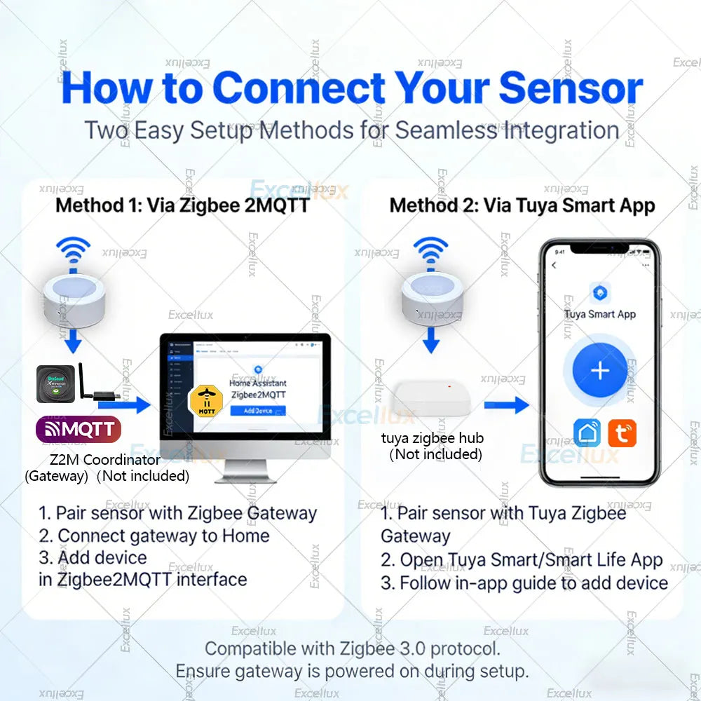 Smart Zigbee Light Sensor Illuminance Brightness Detector Real-Time Lux Monitoring Smart Home Automation For Tuya Smart Life Z2M
