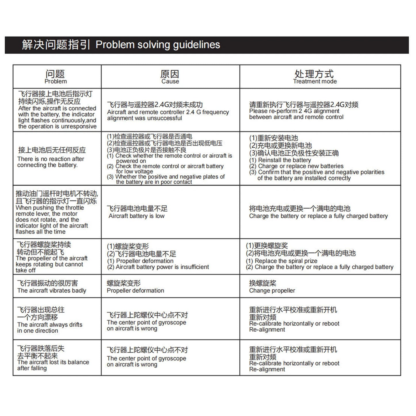 New E88 E99 Drone Remote Control with Screen Dual Camera Optical Flow Localization 2.4G RC Quadcopter One-button Take-off Drones