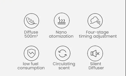 Bluetooth Essential Oils Diffuser Aromatherapy 1500m³ Home Fragrance Auto Flavoring Room Aromatizer Electric Aromatic Oasis