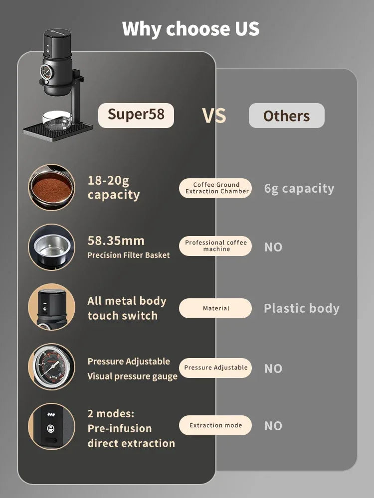STARSEEKER Super58 Portable Electric Espresso Machine Travel Coffee Maker For Camping Car Coffee Maker With USB-C Bracket Tamper