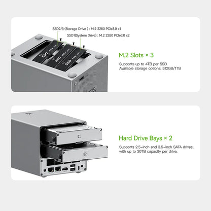 Beelink ME Mini ME Pro Intel Twin Lake N150 LPDDR5 4800MHz 16GB RAM 1T SSD WiFi6 4K Dual Lan Home Network Storage NAS Mini Host