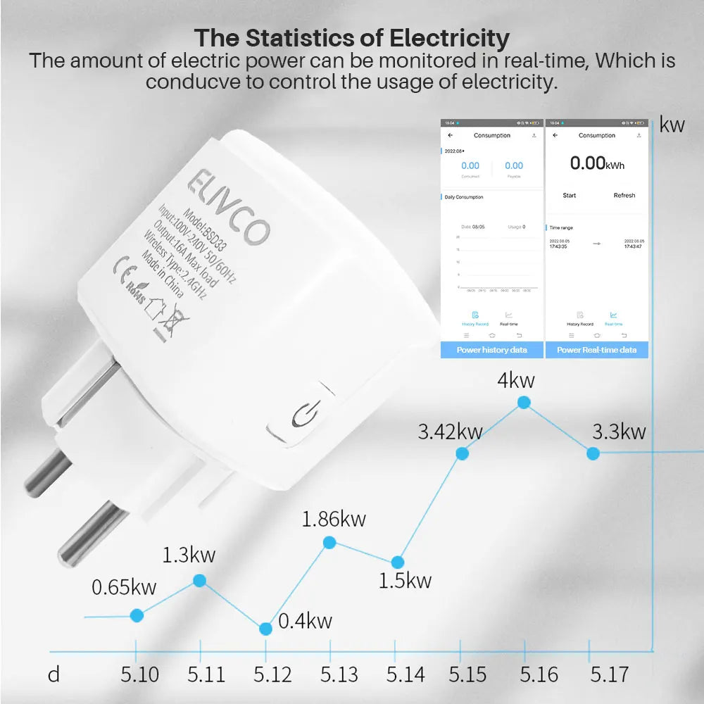 eWelink 16A/20A Smart Plug WiFi EU Socket With Power Monitoring Timing Function Support Alexa Google Home Alice SmartThimgs IFTT