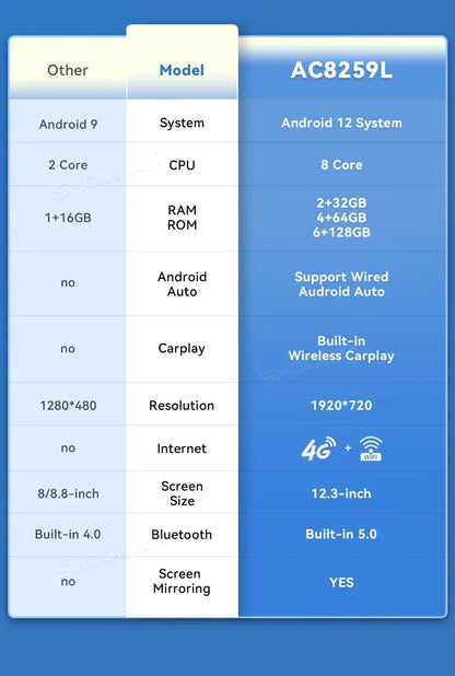 Wireless Carplay Android 12 12.3 Inch IPS 1920*720P Car Multimedia Player For BMW X1 F48 2016 2017 NBT System 4G Wifi Navigation