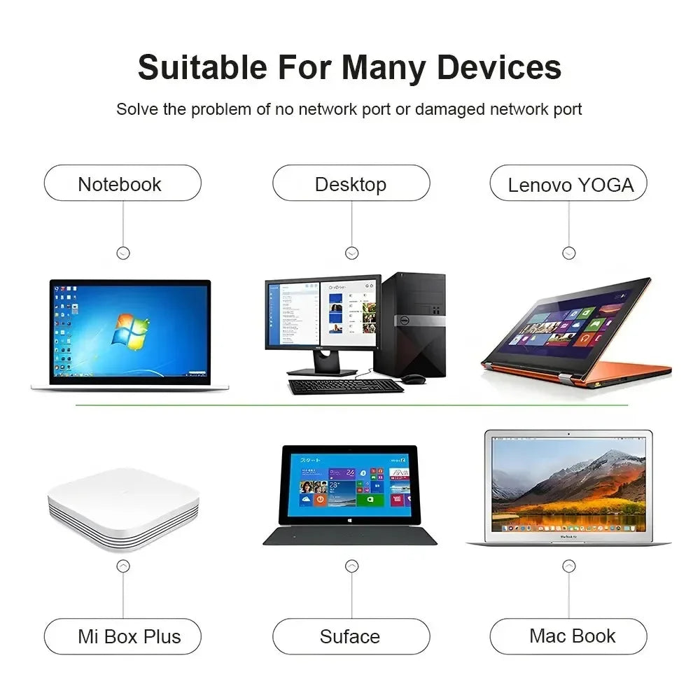 1000Mbps USB3.0 To Rj45 Network Adapter RTL8153 Lan Ethernet Adapter 100/1000Mbps Network Card For Macbook Laptop Win10/11