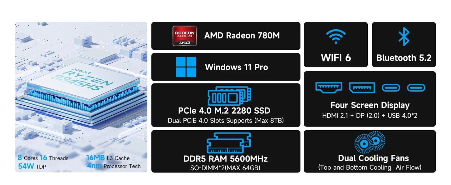 GMKtec Mini PC K11 K8 PLUS M7 AMD Ryzen R9 8945HS R7 8845HS 6850H Windows 11 WiFi6 2*DDR5 USB4.0 2.5G LAN OCulink Gamer Computer