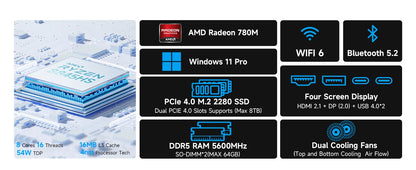 GMKtec Mini PC K11 K8 PLUS M7 AMD Ryzen R9 8945HS R7 8845HS 6850H Windows 11 WiFi6 2*DDR5 USB4.0 2.5G LAN OCulink Gamer Computer