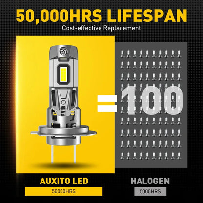 2X LED Bulbs H7 120W Auto Headlamp For VW Golf Polo Passat MK6 Ford Transit Focus MK3 BMW E90 F20 Audi A1 A3 Mercedes W211 W204