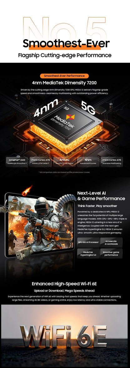 Blackview MEGA 12 Tablet 5G 12.2" 2.4K 120Hz Display Dimensity 7200 CPU IP69K Waterproof 50MP Camera 10000mAh Pad PC