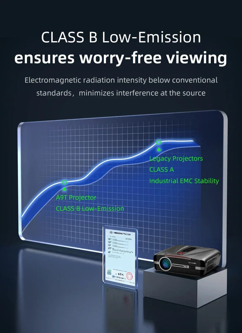 Smart 2K 4K Full HD 1080P Portable Projector Auto Focus Android WiFi Home Cinema Outdoor Game Video Beam Karaoke Projector