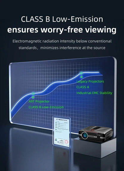 Smart 2K 4K Full HD 1080P Portable Projector Auto Focus Android WiFi Home Cinema Outdoor Game Video Beam Karaoke Projector