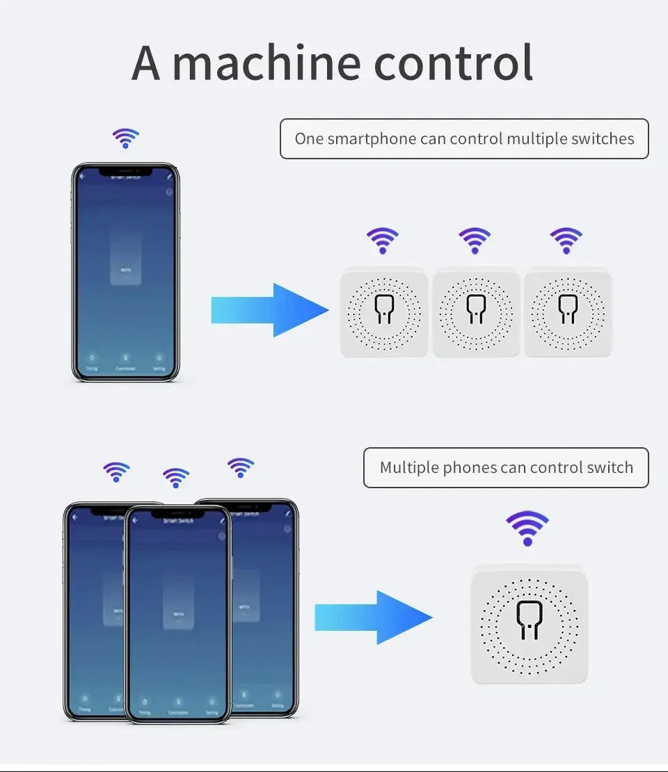 20A 16A Smart WiFi Switch DIY Automation Module 2-way Control CozyLife APP Remote Control Alexa Google Home Voice Control