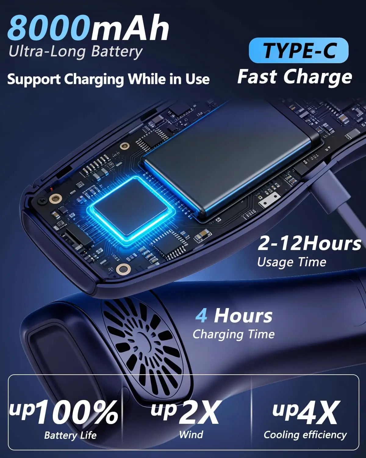 2026 New Upgrade Neck Air Conditioner Fan Instant Cooling With Cooling Plate, Bladeless, 8000mAh Operated Wearable Rechargeable