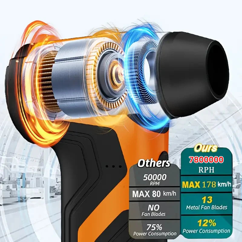 7800000RPH 7000mAh Pocket Dust Blower Mini Turbo Jet Fan Rechargeable 101m/s Turbo Violent Fan Powerful Blower for Cleaning