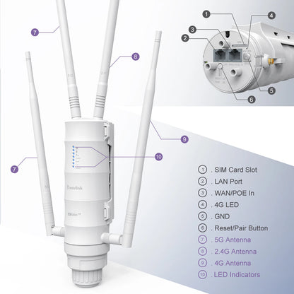 Wavlink 4G LTE AC1200 Outdoor Wi-Fi Router With SIM Card Slot 2.4G 5G Antennas 1000Mbps WAN Port Range Extender High Power