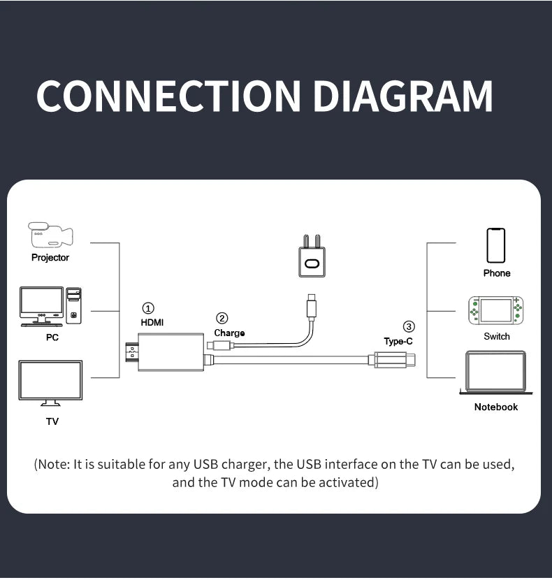 2M USB C to HDMI 4K Cable 100W PD Charging Portable Converter Type C to HDTV for TV Docking Steam Deck Laptop Phone Tablet