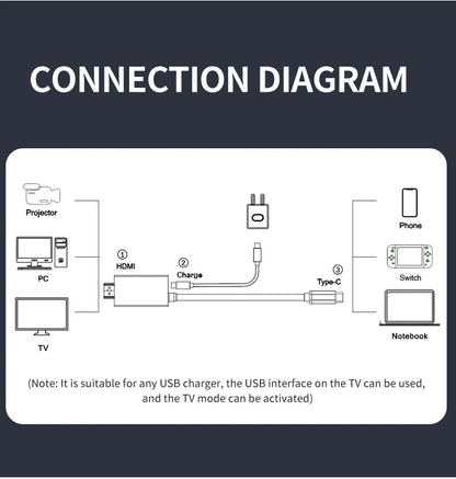 2M USB C to HDMI 4K Cable 100W PD Charging Portable Converter Type C to HDTV for TV Docking Steam Deck Laptop Phone Tablet