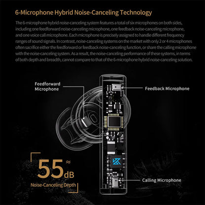 KZ Carol ANC True Wireless Earphone 55dB Active Noise Canceling TWS Headphone 6 Mics AI HD Call Bluetooth 5.3 HiFi in-Ear Earbud