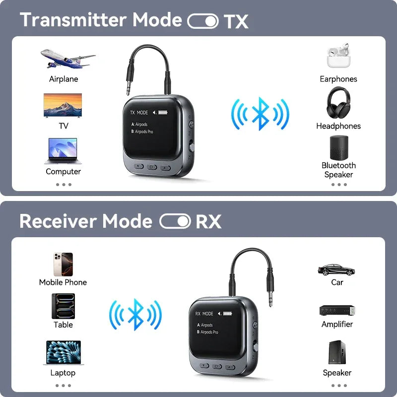 Joyroom Bluetooth 5.4 Receiver Transmitter 2-IN-1 AUX Car Bluetooth Adapter With LED Display TX/RX Dual Mode For Car Music