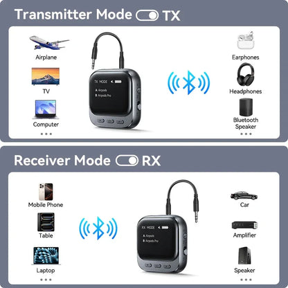 Joyroom Bluetooth 5.4 Receiver Transmitter 2-IN-1 AUX Car Bluetooth Adapter With LED Display TX/RX Dual Mode For Car Music