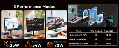 GMKtec MINI PC K12 AMD Ryzen 7 H 255 DDR5 M.2 PCIE SSD WIFI6 BT5.2 2*2.5G Lan Windows 11 Pro Desk Office Mini PC Gaming Computer