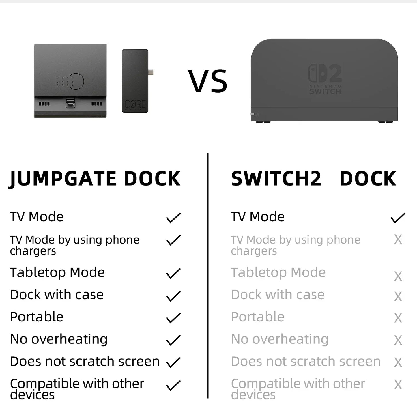 Savage Raven by Skull & Co. Jumpgate Dock USB C Hub Portable Stand Docking Station for Switch 2 and OLED Game Accessories