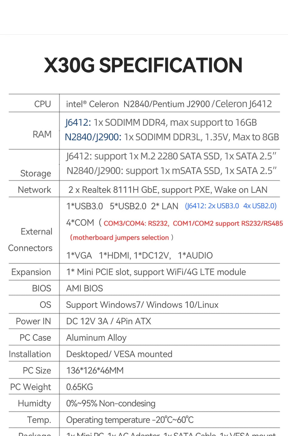 Fanless Industrial PC Intel J6412 N2840 J2900 4xCOM RS232 RS485 6xUSB 2x LAN HDMI VGA Mini PCIe WiFi 4G LTE GPIO Windows Linux