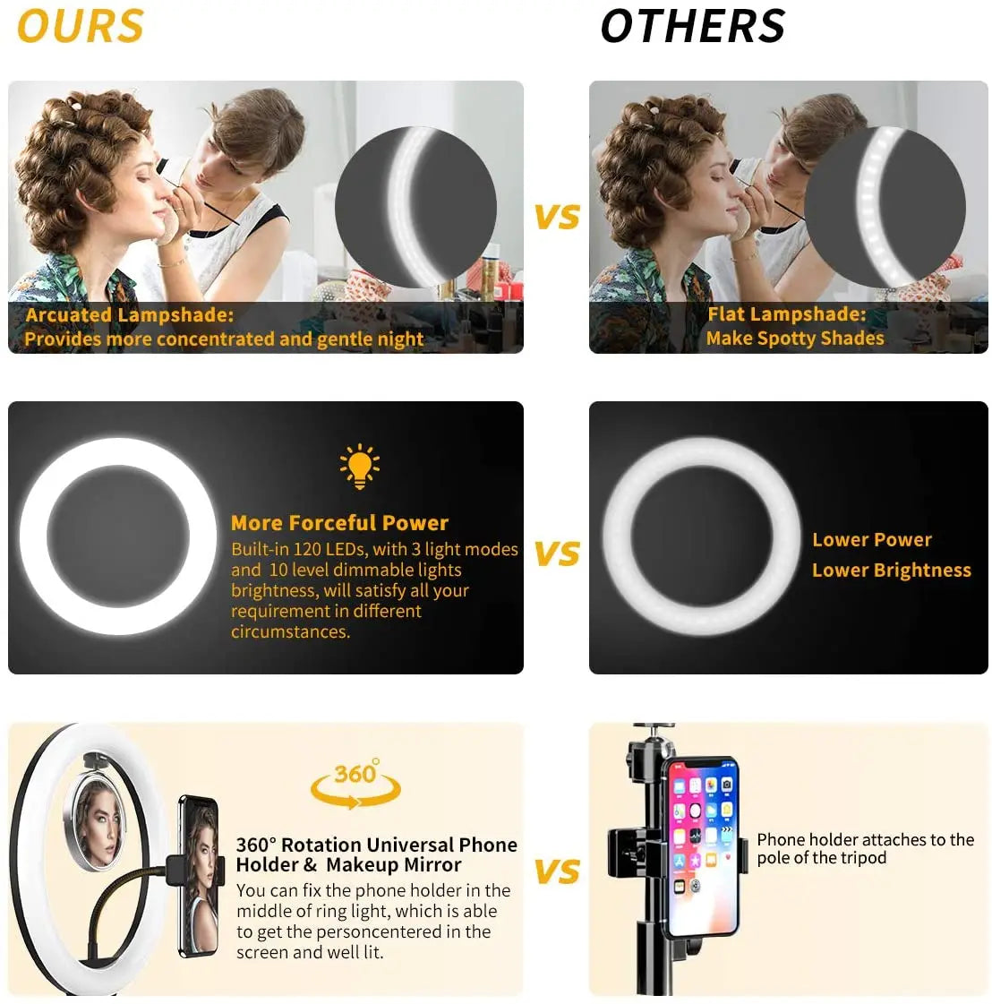 LED Ring Light with Phone Stand Usb Charge Selfie Led Lamp Dimmable Photography Light For Photo Photography Studio For Vlog Live