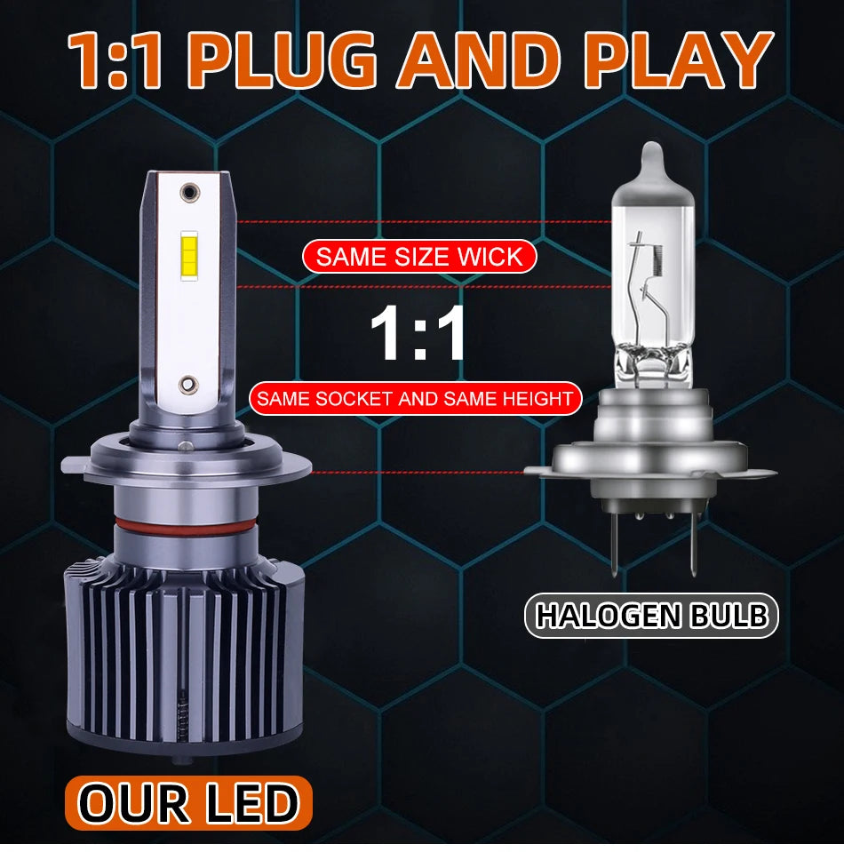 OSRAM Mini Canbus H4 H7 H1 LED Car Headlight 50W 6000K Car Lamps 9005 HB3 9006 HB4 H8 H9 H11 Fog Lights Auto Bulbs Classic 3.0