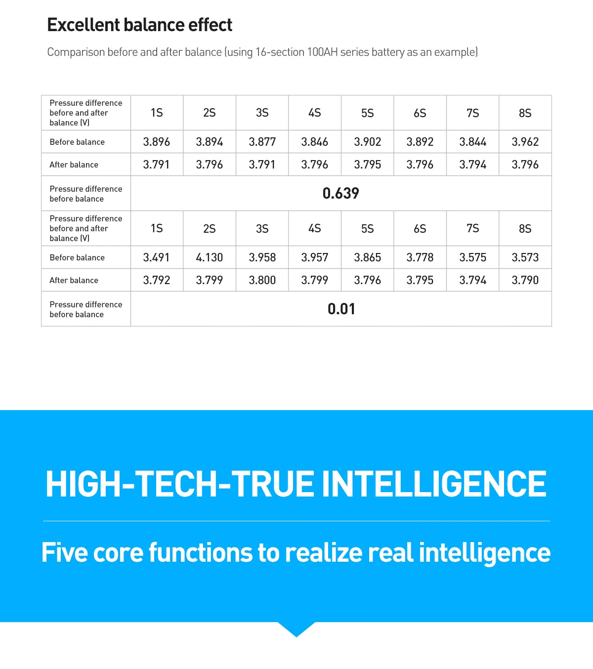 Jikong JK BMS 3s 4s 5s 6s 7s 8s 100A 200A 300A Smart Lifepo4 Li-ion Active Balance Lithium 12V 24v With RS485 CAN Bluetooth Heat
