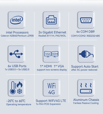 Fanless Industrial Mini PC Pentium J2900 4x Serial Ports RS232 RS485 2x Gigabit Ethernet Mini PCIe WiFi 4G LTE SIM Windows Linux