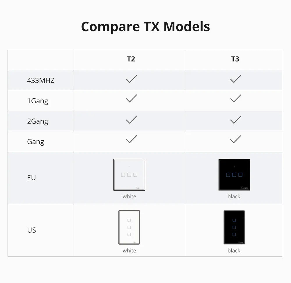 SONOFF TX US Wall Smart Switch 433Mhz RF Remote Control Wi-Fi Touch Switch via eWeLink APP Works With Alexa Google Home
