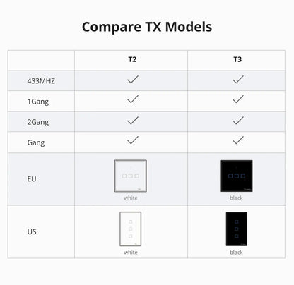 SONOFF TX US Wall Smart Switch 433Mhz RF Remote Control Wi-Fi Touch Switch via eWeLink APP Works With Alexa Google Home