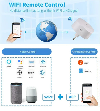 Wifi Smart Plug 16A Italy Chile Socket Power With Timer USB Charger Tuya SmartLife APP Voice Control Works For Google Home Alexa
