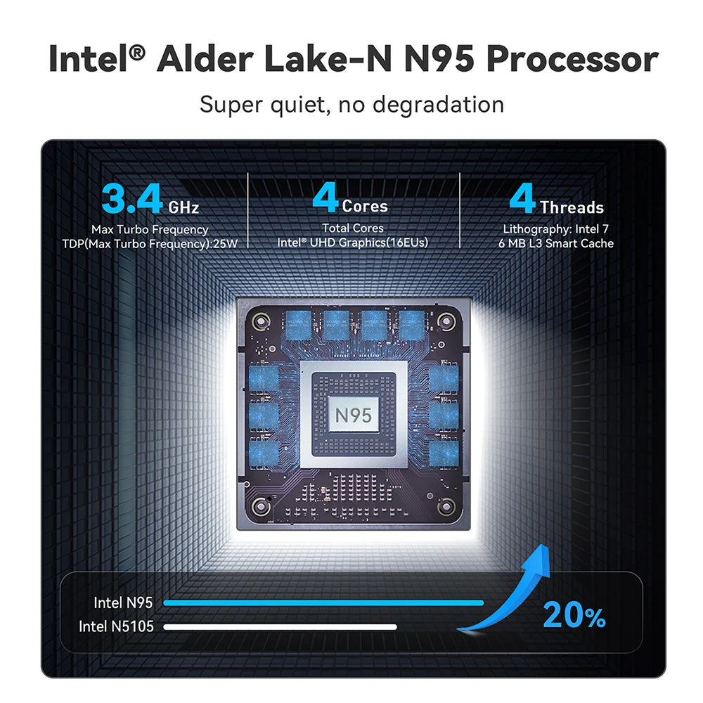 Beelink Mini S13 Intel Twin Lake N150 S12 Pro N100 16G 500G Windows 11 Mini S 11th N5095 DDR4 8GB 128GB Desktop Computer N95