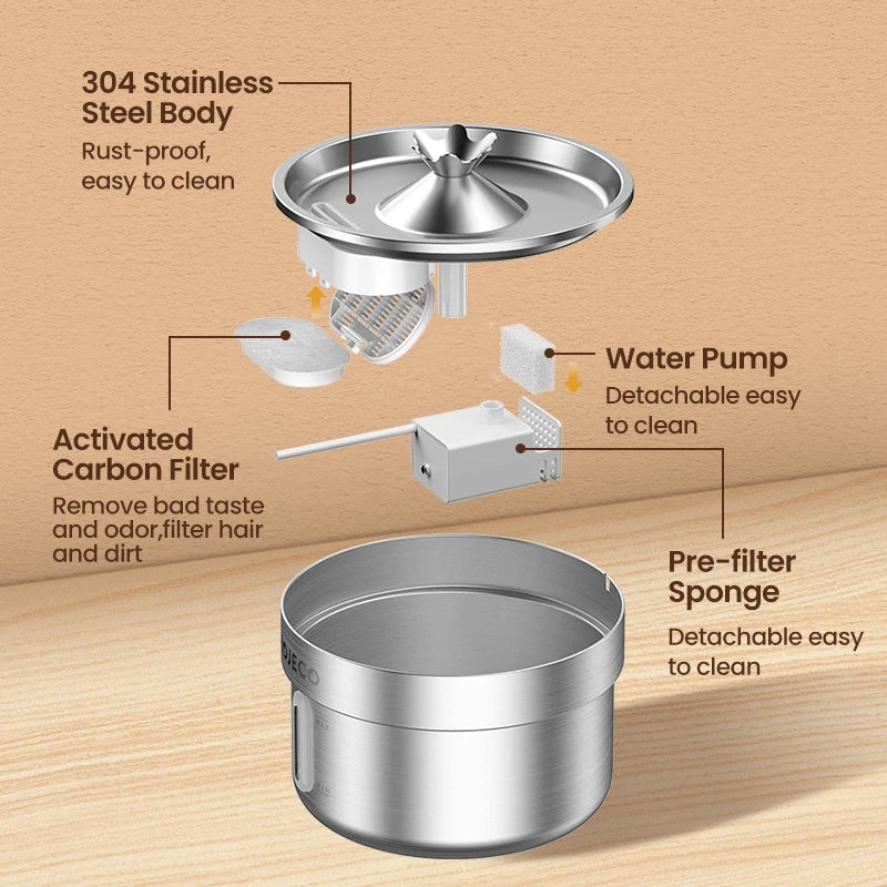 ROJECO Stainless Steel Pet Drinking Fountain Automatic Cat Water Fountain Smart Pet Water Dispenser for Dog Cat Drinking Supply
