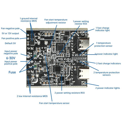 PD140W/PD100W Fast Charging Desktop Charger Module Full Protocol DIY Motherboard Single-Channel Dual-Channel Charger Module