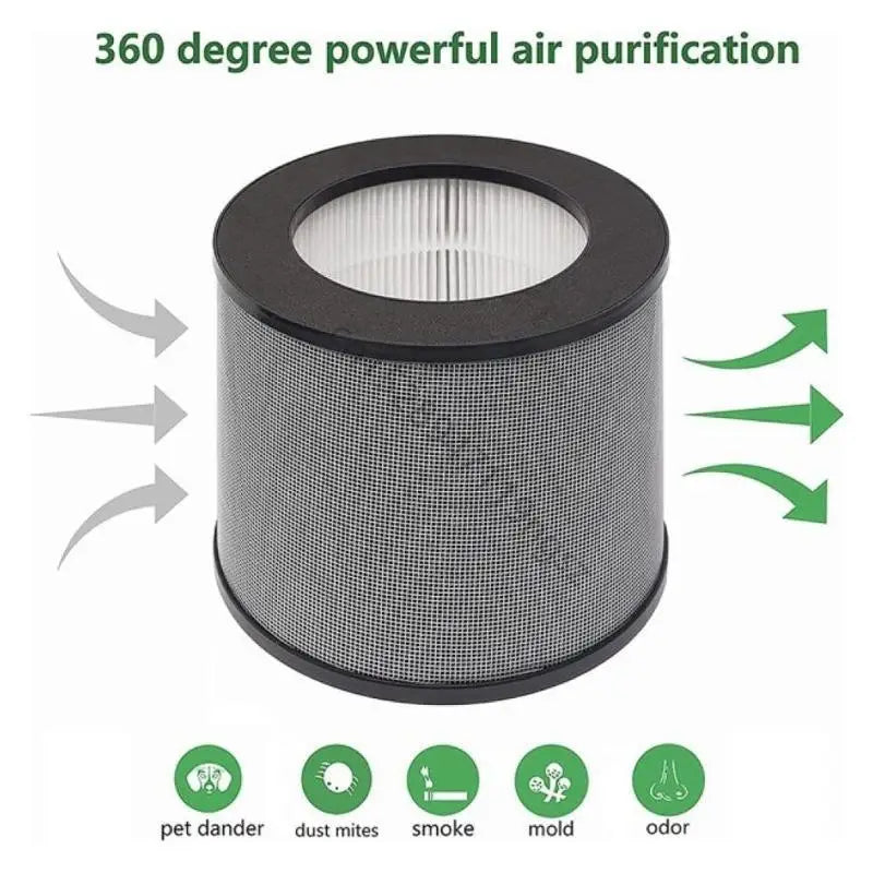 2x Air Purifier Filter High Efficiency HEPA Activated Carbon Filter Replacement Suitable For TaoTronics TT-AP006 Durable R9UD