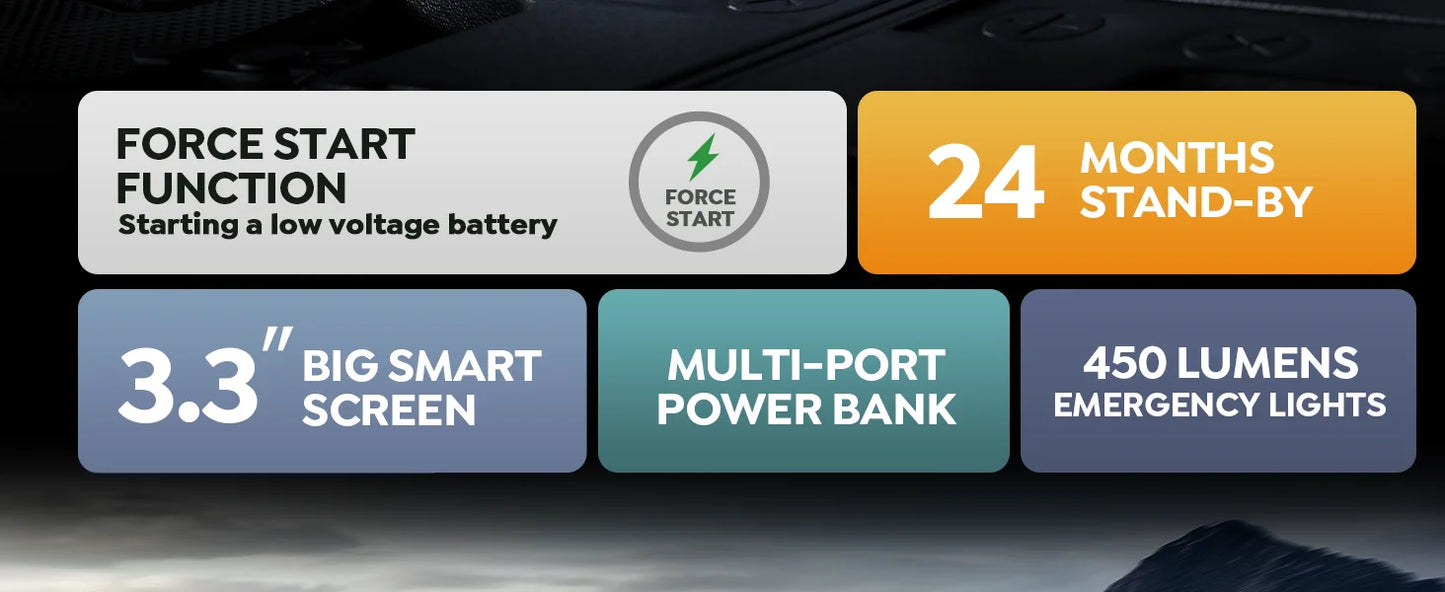 Yaber 4000A Car Jump Starter Power Bank Portable Car Battery Emergency Boosters Starting Device Car Starter 2025