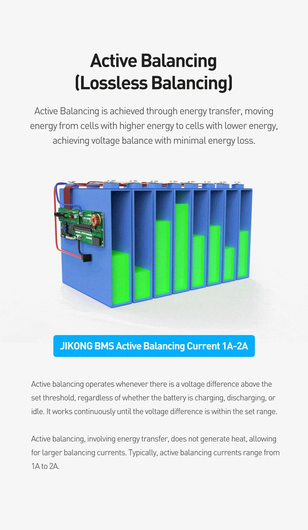 Jikong JK BMS 3s 4s 5s 6s 7s 8s 100A 200A 300A Smart Lifepo4 Li-ion Active Balance Lithium 12V 24v With RS485 CAN Bluetooth Heat