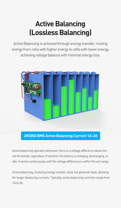 Jikong JK BMS 3s 4s 5s 6s 7s 8s 100A 200A 300A Smart Lifepo4 Li-ion Active Balance Lithium 12V 24v With RS485 CAN Bluetooth Heat