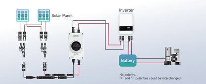 DC Solar Disconnect Switch Isolator Switch 32A1200V with IP66 Waterproof Enclosure PV Panel Disconnect Switch for Solar Systems